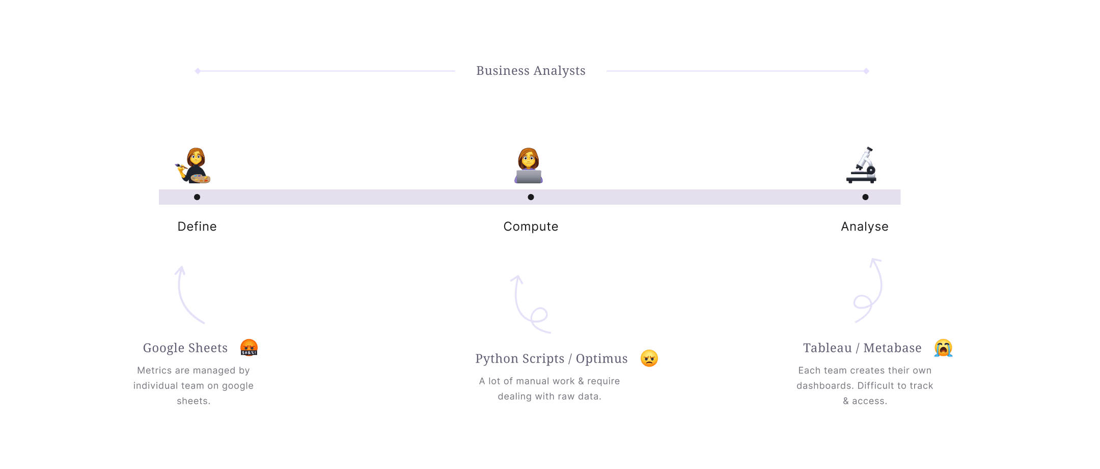 Analyst journey
