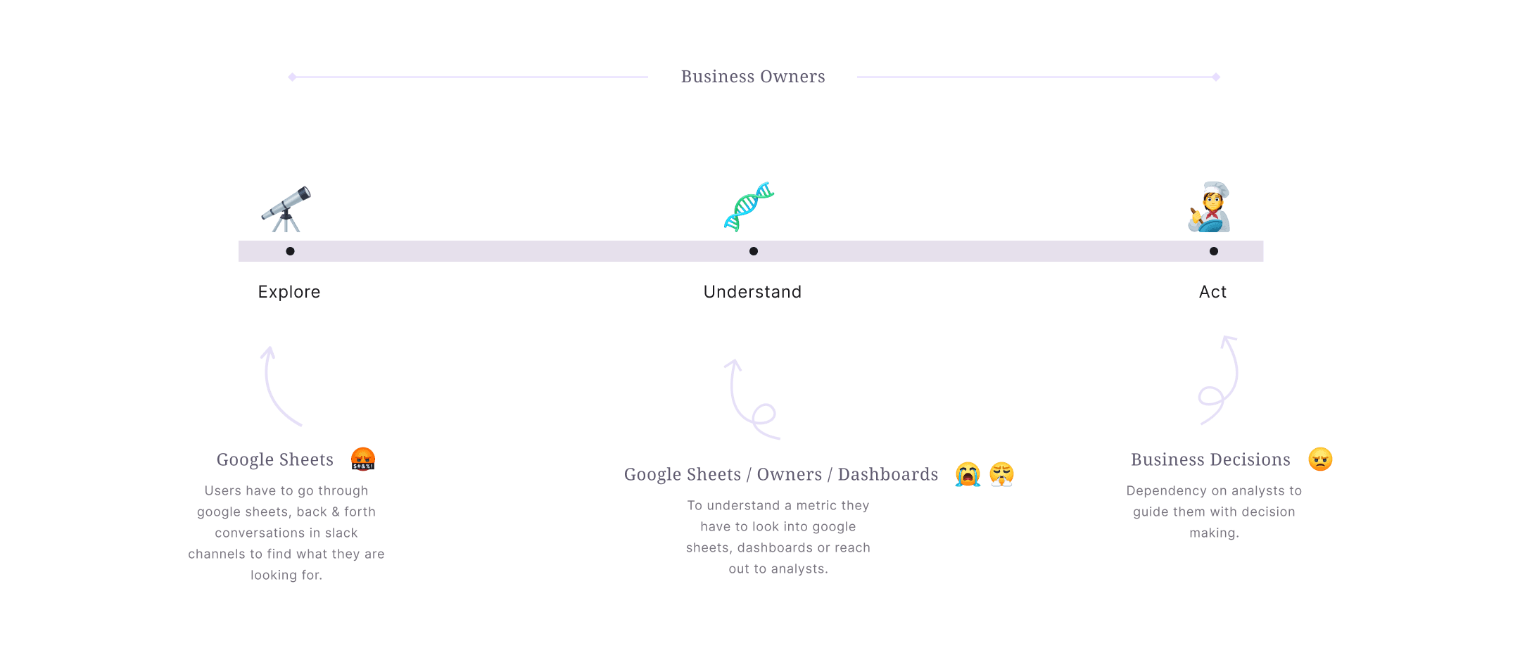 Business journey